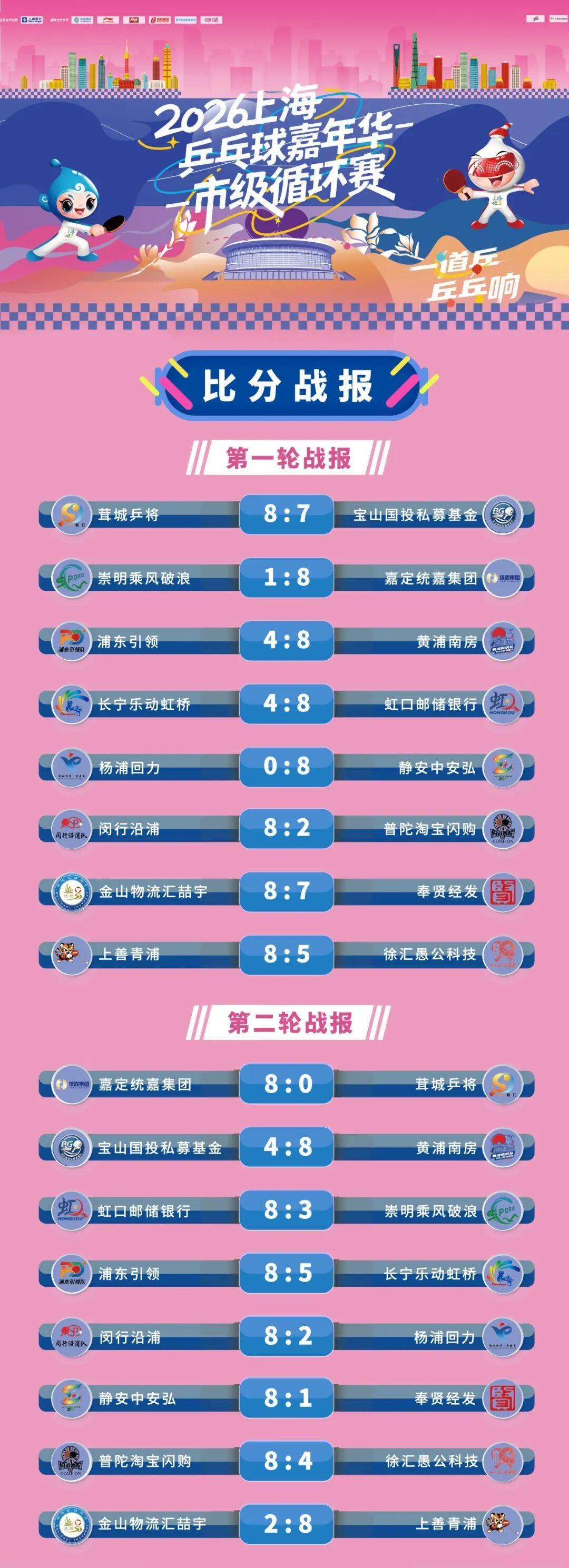 kaiyun-上海乒乓球嘉年华，哪些区可以给到“夯”？